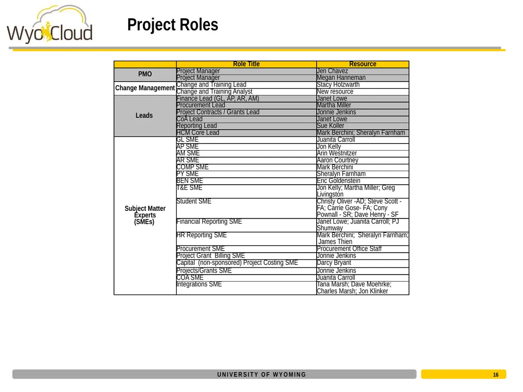 Core Project Team Kickoff August 1, 2016 Today’s - slide 16 of 28