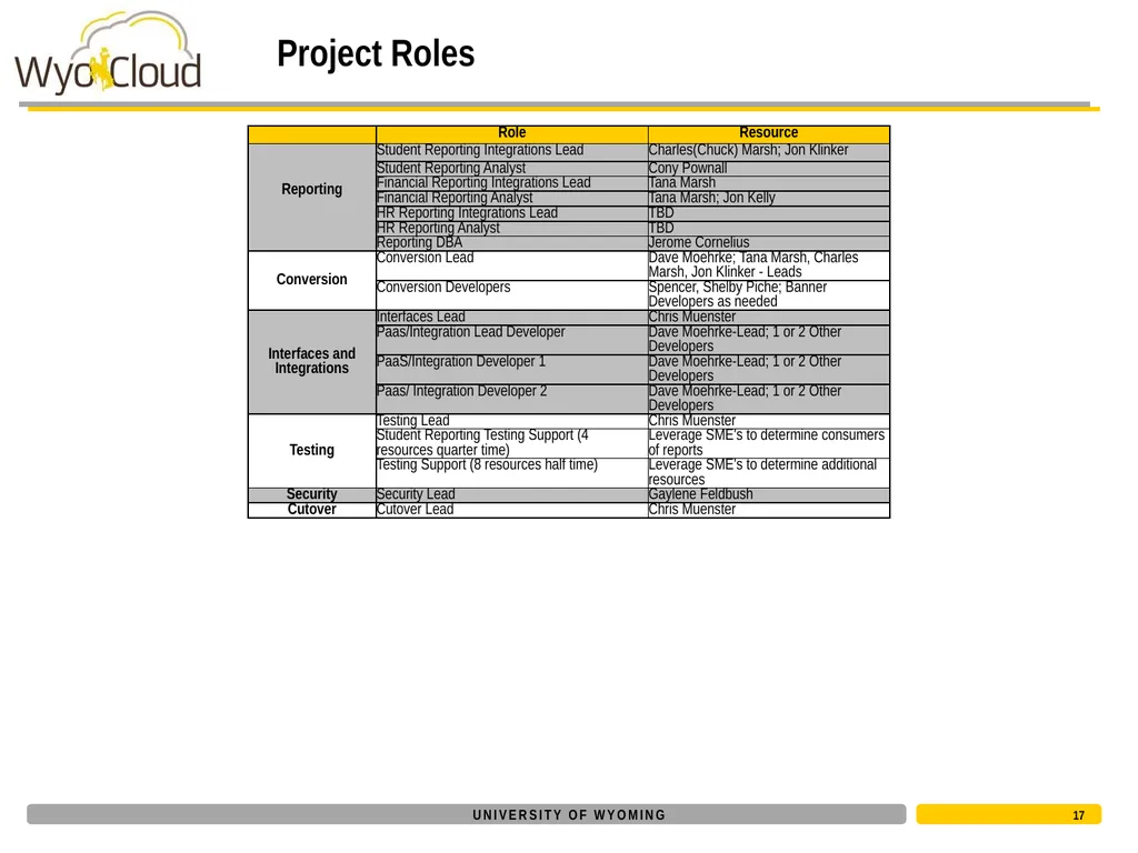 Core Project Team Kickoff August 1, 2016 Today’s - slide 17 of 28