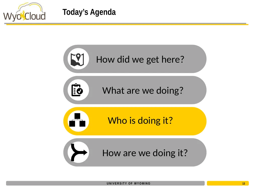 Core Project Team Kickoff August 1, 2016 Today’s - slide 13 of 28