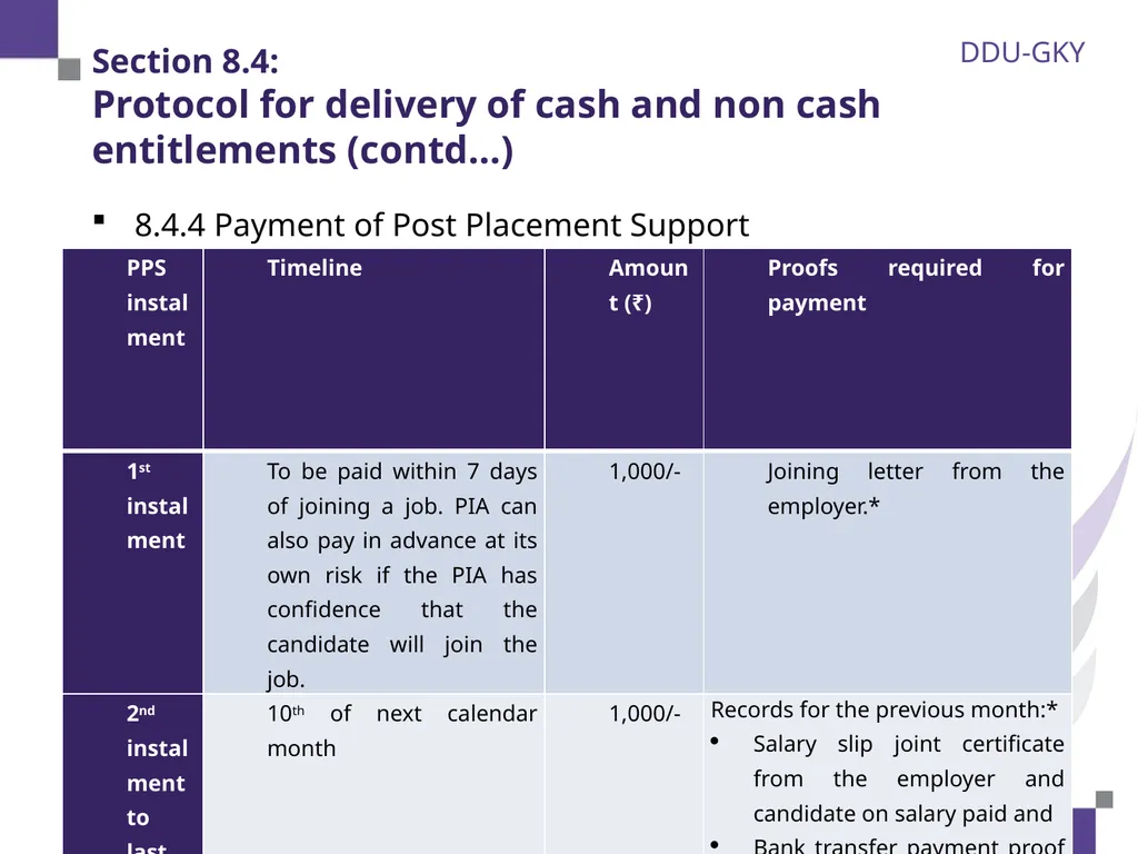Section 8.1: Overview of financial monitoring 2 - slide 13 of 28