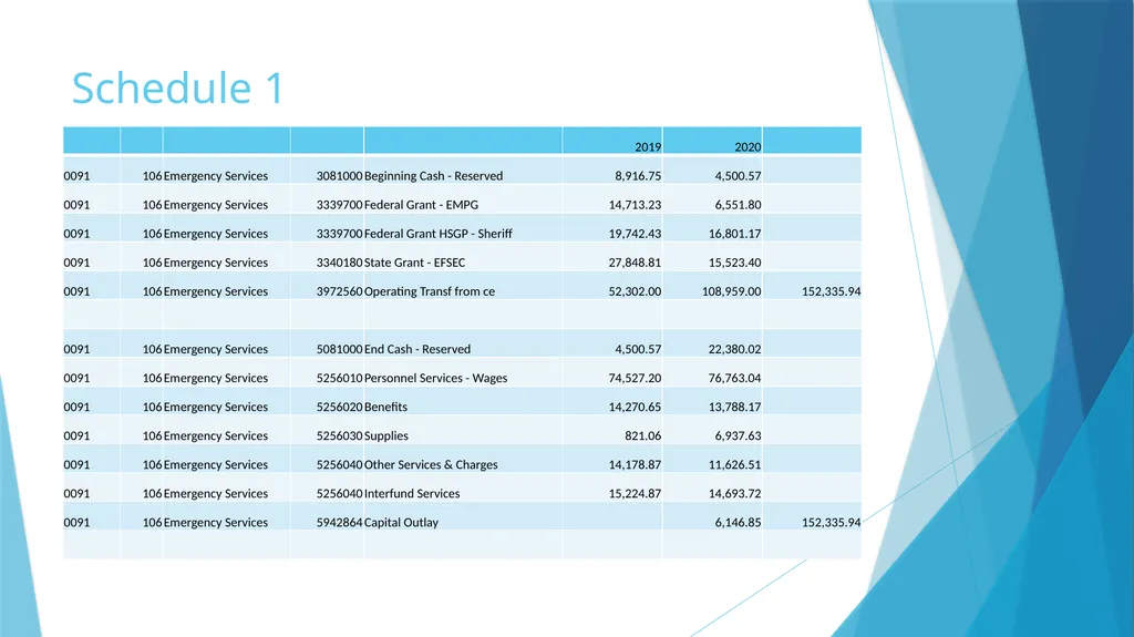 Annual Report and Audit Preparation There are no - slide 11 of 25