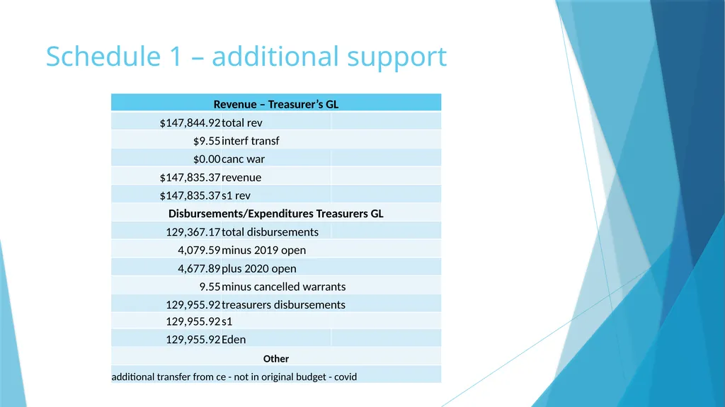 Annual Report and Audit Preparation There are no - slide 13 of 25