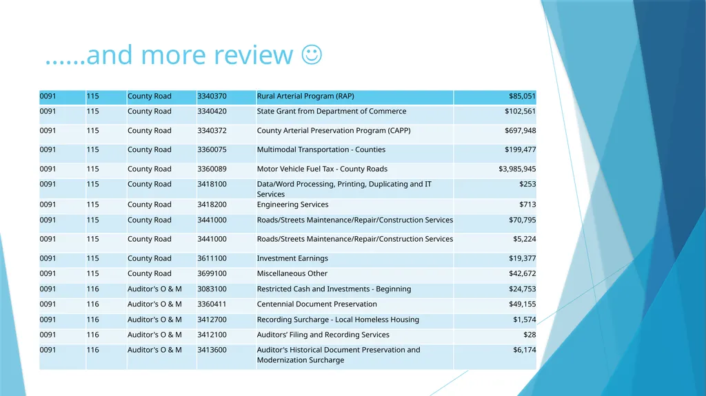 Annual Report and Audit Preparation There are no - slide 14 of 25