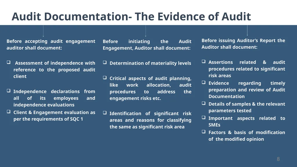 “No Documentation = No Work Done” Audit - slide 8 of 43