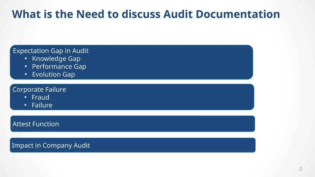 “No Documentation = No Work Done” Audit - slide 2 of 43