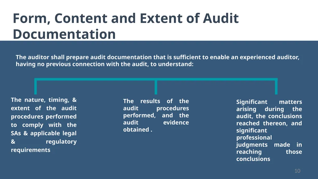 “No Documentation = No Work Done” Audit - slide 10 of 43