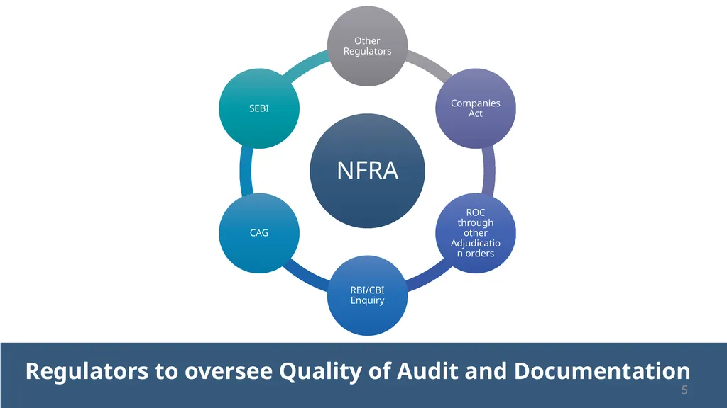 “No Documentation = No Work Done” Audit - slide 5 of 43