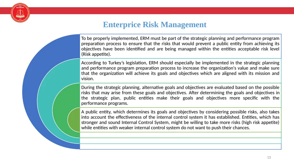 Enterprice Risk Management and Internal Control - slide 13 of 24