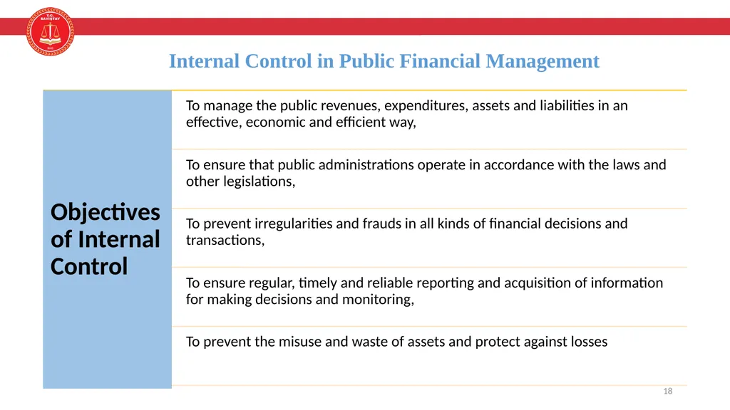 Enterprice Risk Management and Internal Control - slide 18 of 24