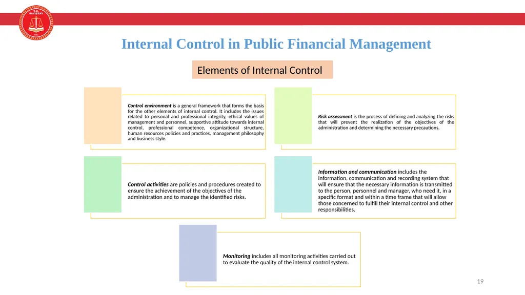 Enterprice Risk Management and Internal Control - slide 19 of 24