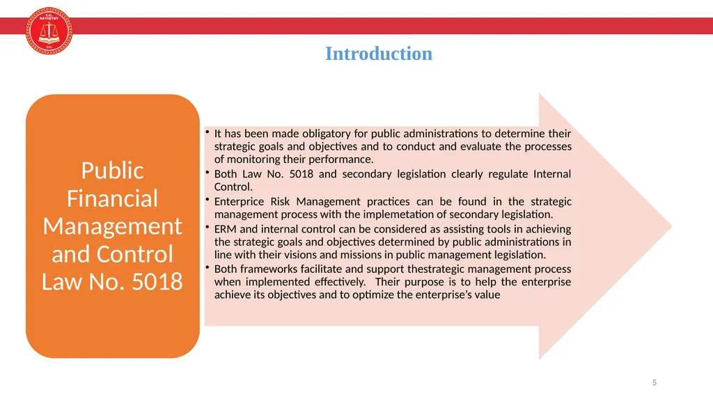 Enterprice Risk Management and Internal Control - slide 5 of 24