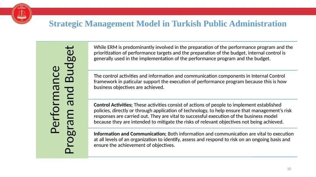 Enterprice Risk Management and Internal Control - slide 10 of 24