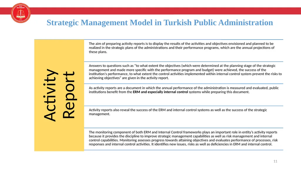 Enterprice Risk Management and Internal Control - slide 11 of 24