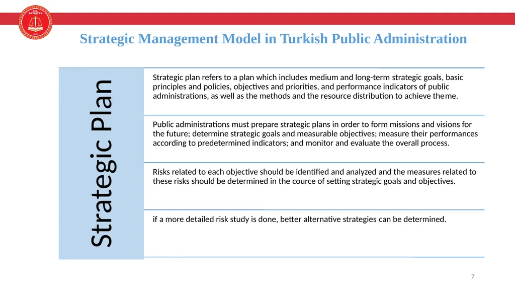 Enterprice Risk Management and Internal Control - slide 7 of 24