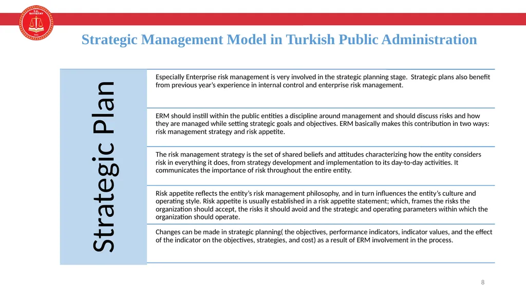 Enterprice Risk Management and Internal Control - slide 8 of 24