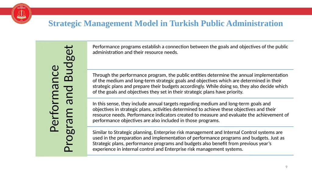 Enterprice Risk Management and Internal Control - slide 9 of 24