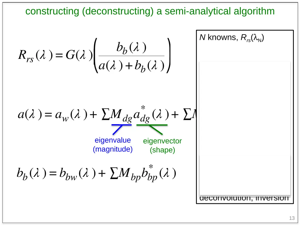 1 Evaluating & generalizing ocean color inversion - slide 13 of 23