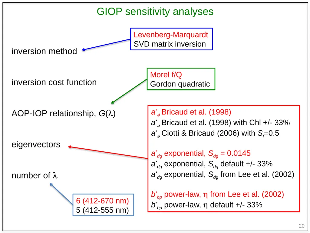 1 Evaluating & generalizing ocean color inversion - slide 20 of 23