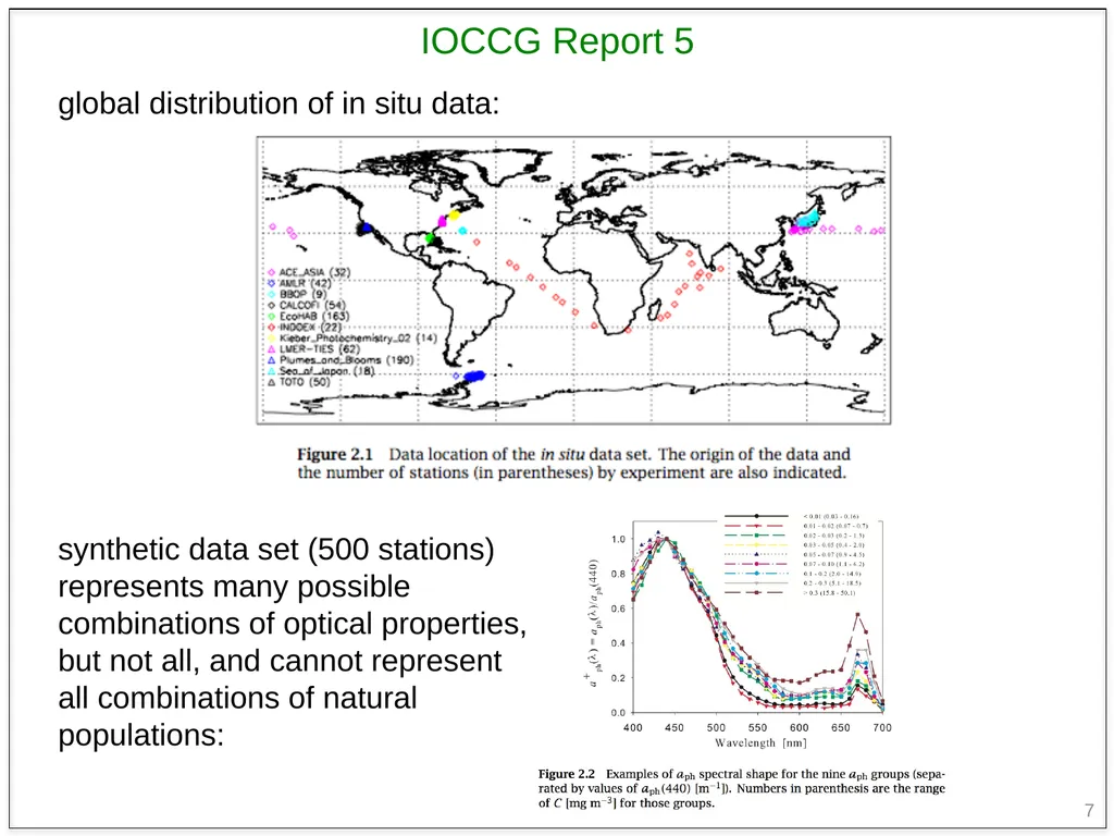 1 Evaluating & generalizing ocean color inversion - slide 7 of 23
