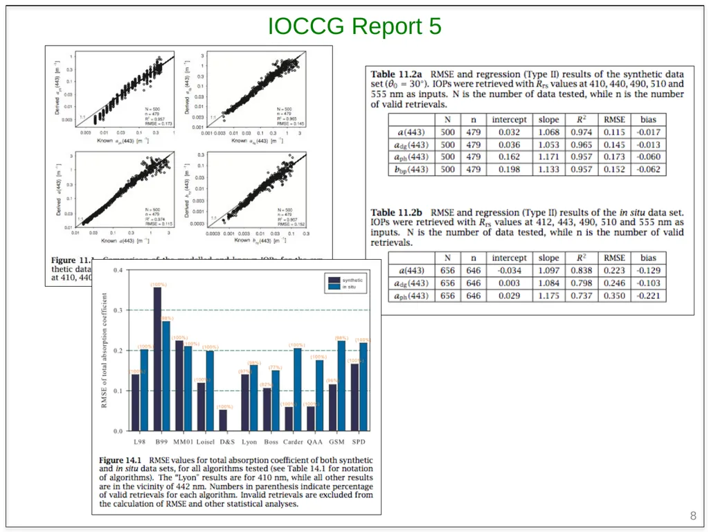 1 Evaluating & generalizing ocean color inversion - slide 8 of 23