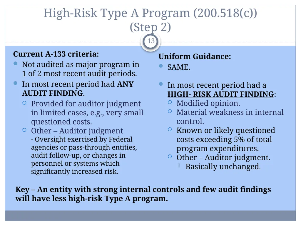 Uniform Administrative Requirements, Audit - slide 13 of 34