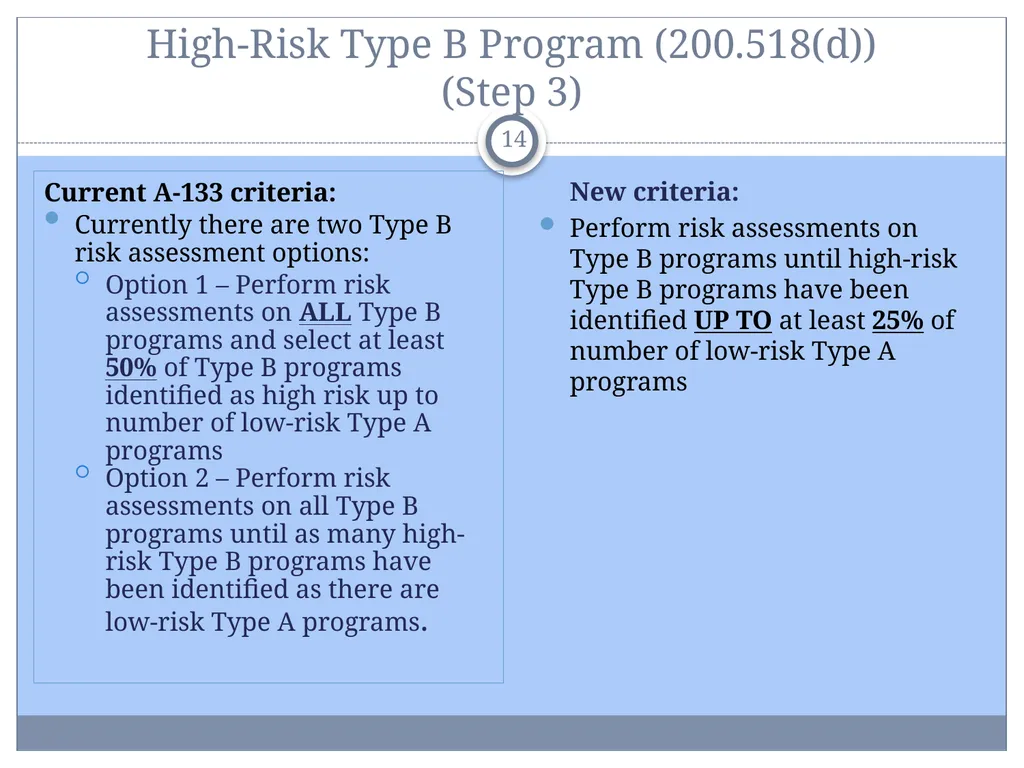 Uniform Administrative Requirements, Audit - slide 14 of 34