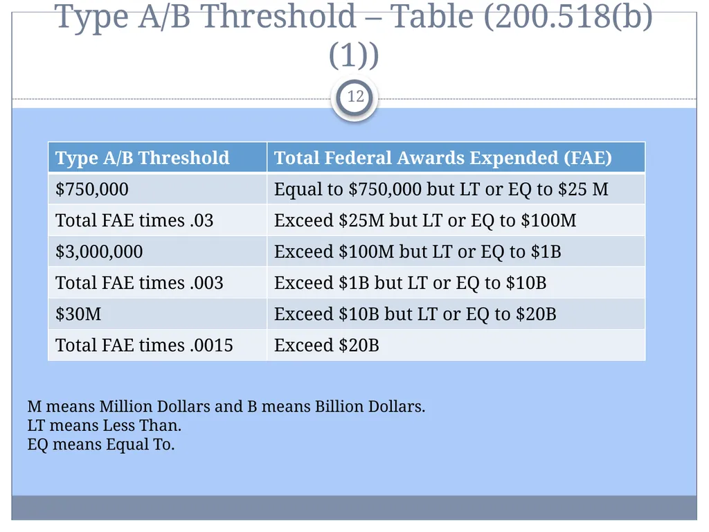 Uniform Administrative Requirements, Audit - slide 12 of 34