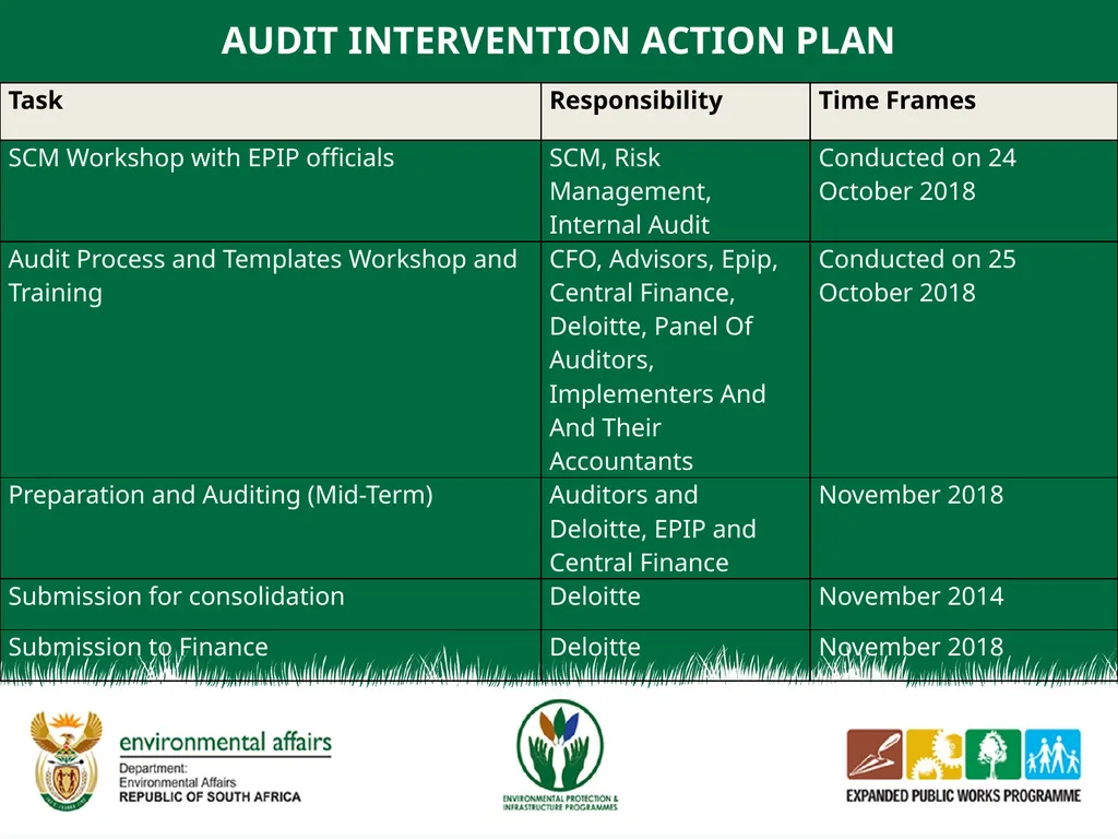 EPIP AUDIT INTERVENTION PLAN 2018/2019 OUTLINE OF - slide 6 of 10