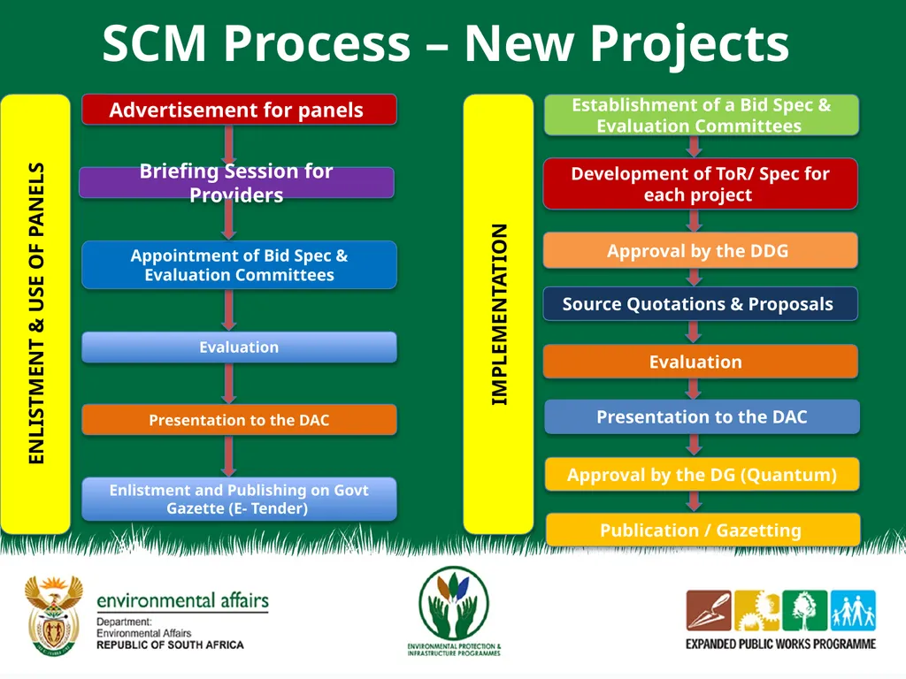 EPIP AUDIT INTERVENTION PLAN 2018/2019 OUTLINE OF - slide 9 of 10