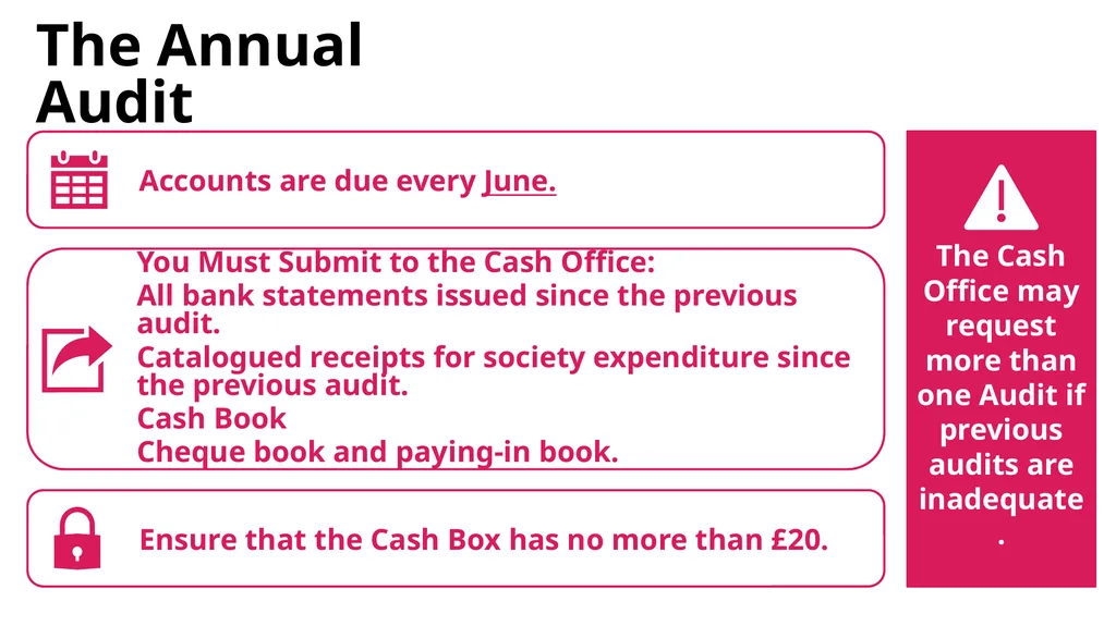 Treasurer Training Society’s Treasurer Training - slide 11 of 48