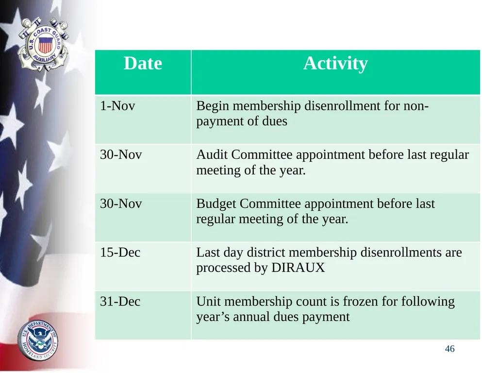 AUXILIARY FINANCIAL CONTROLS 2023 FALL DTRAIN 23 - slide 46 of 88