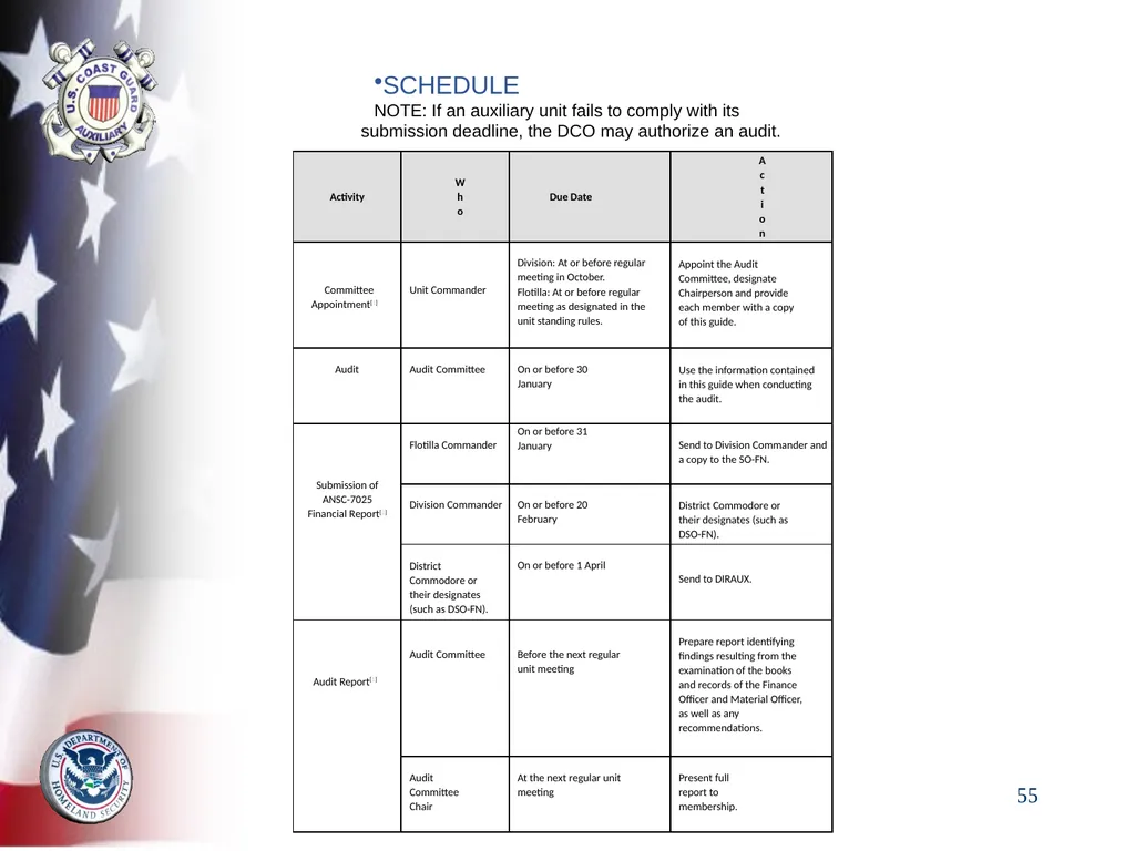 AUXILIARY FINANCIAL CONTROLS 2023 FALL DTRAIN 23 - slide 55 of 88