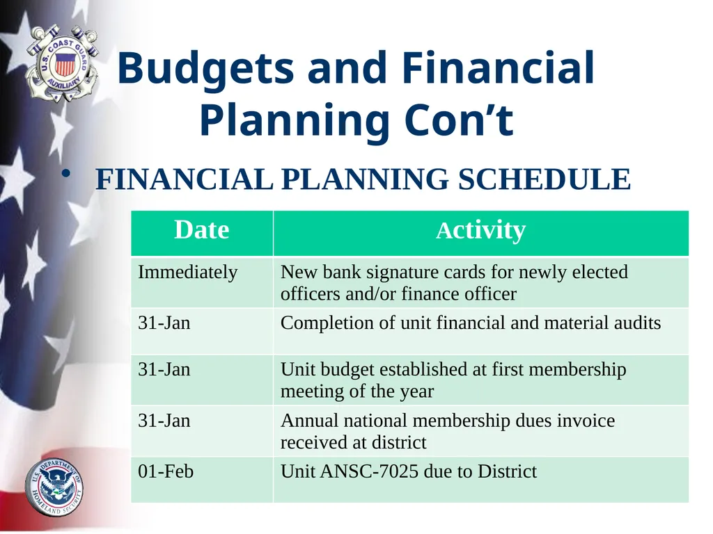 AUXILIARY FINANCIAL CONTROLS 2023 FALL DTRAIN 23 - slide 44 of 88