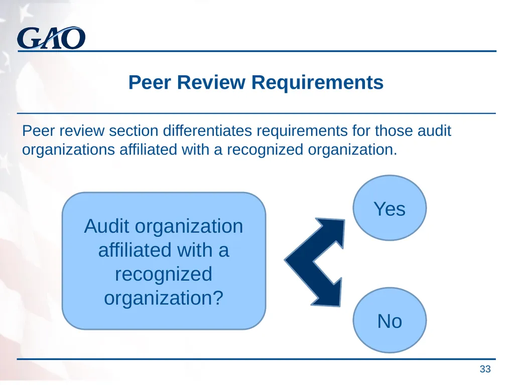 Update on the Developments in Government Auditing - slide 33 of 56