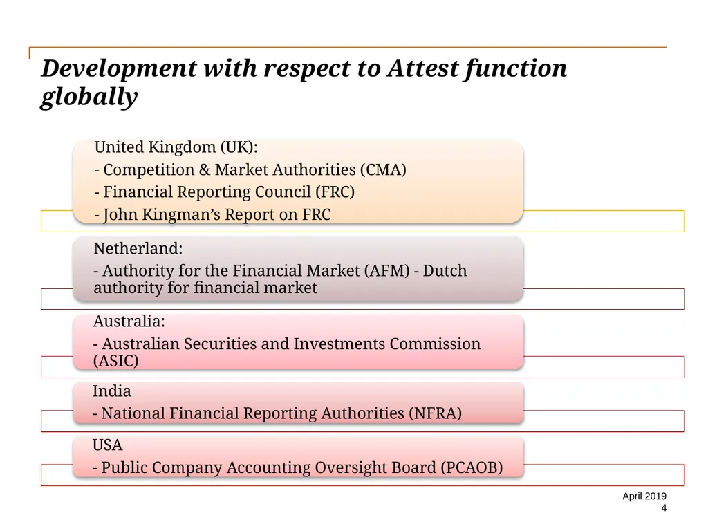 Audit Quality Issues and Audit Quality Indicators - slide 4 of 55