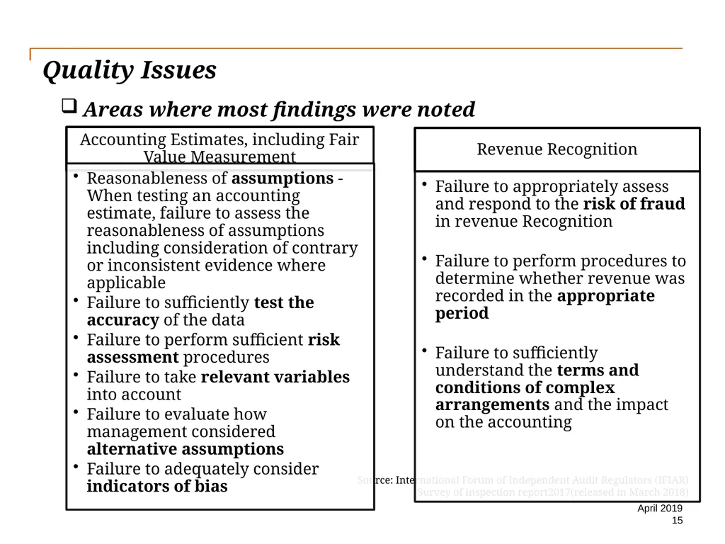 Audit Quality Issues and Audit Quality Indicators - slide 15 of 55