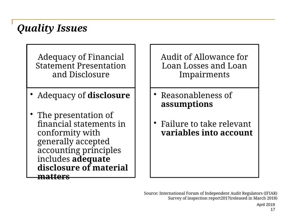 Audit Quality Issues and Audit Quality Indicators - slide 17 of 55