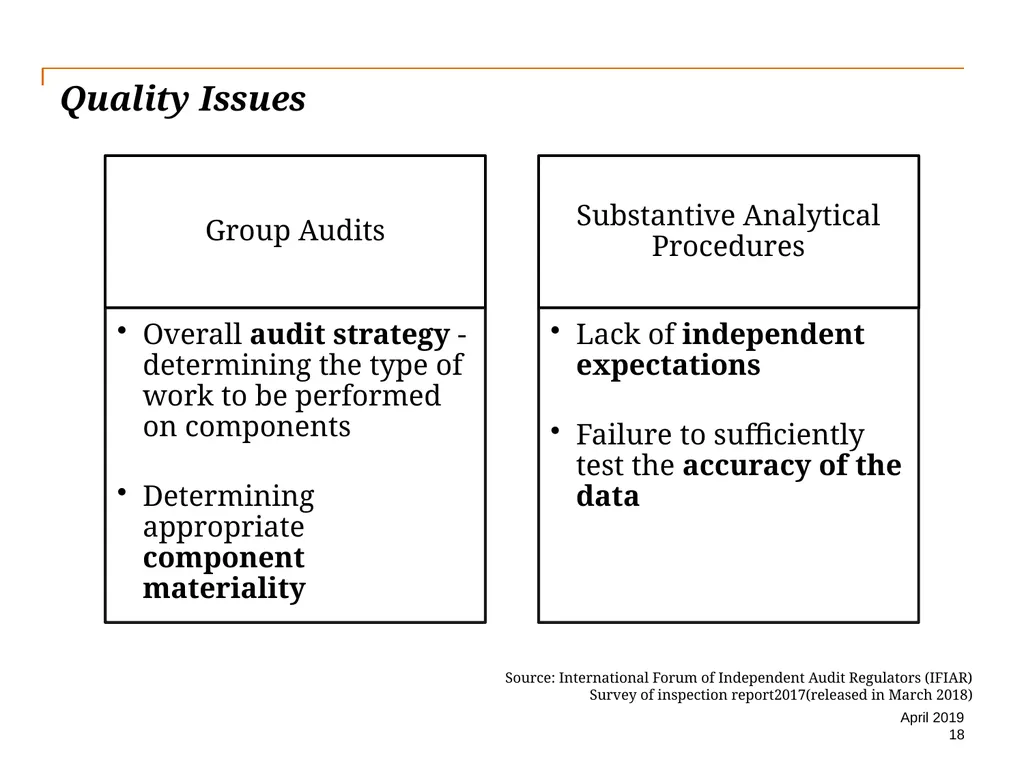 Audit Quality Issues and Audit Quality Indicators - slide 18 of 55