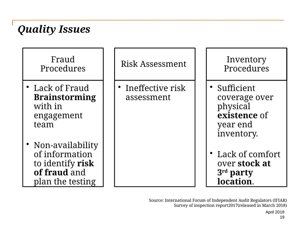 Audit Quality Issues and Audit Quality Indicators - slide 19 of 55