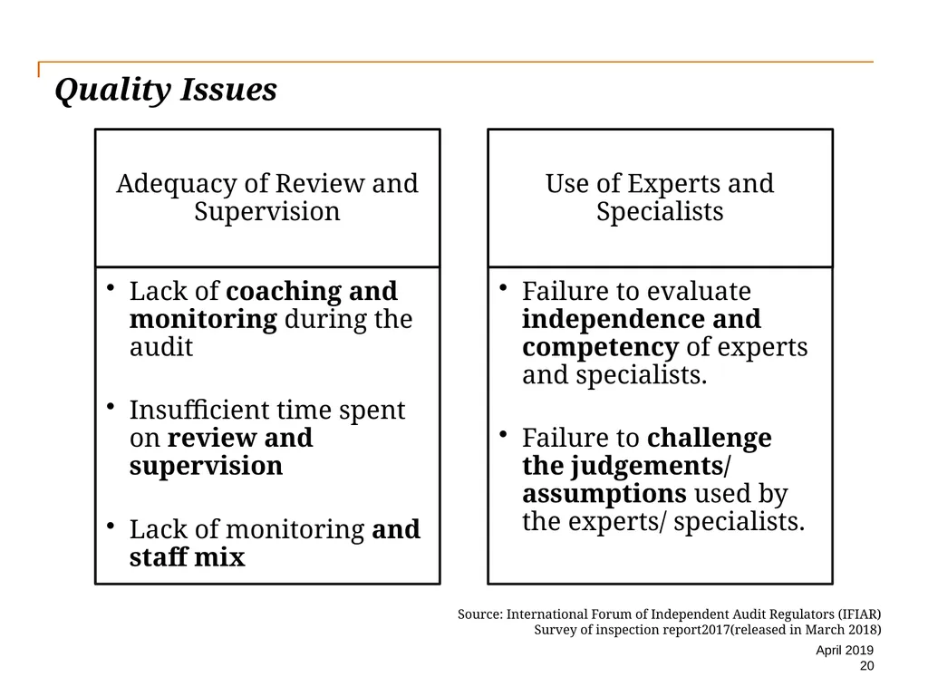 Audit Quality Issues and Audit Quality Indicators - slide 20 of 55