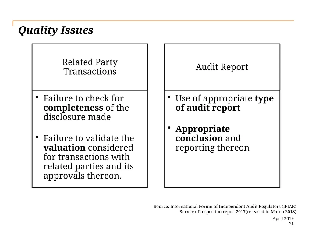Audit Quality Issues and Audit Quality Indicators - slide 21 of 55