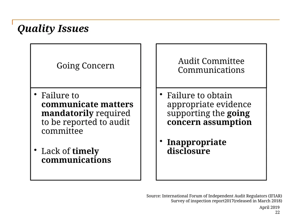 Audit Quality Issues and Audit Quality Indicators - slide 22 of 55
