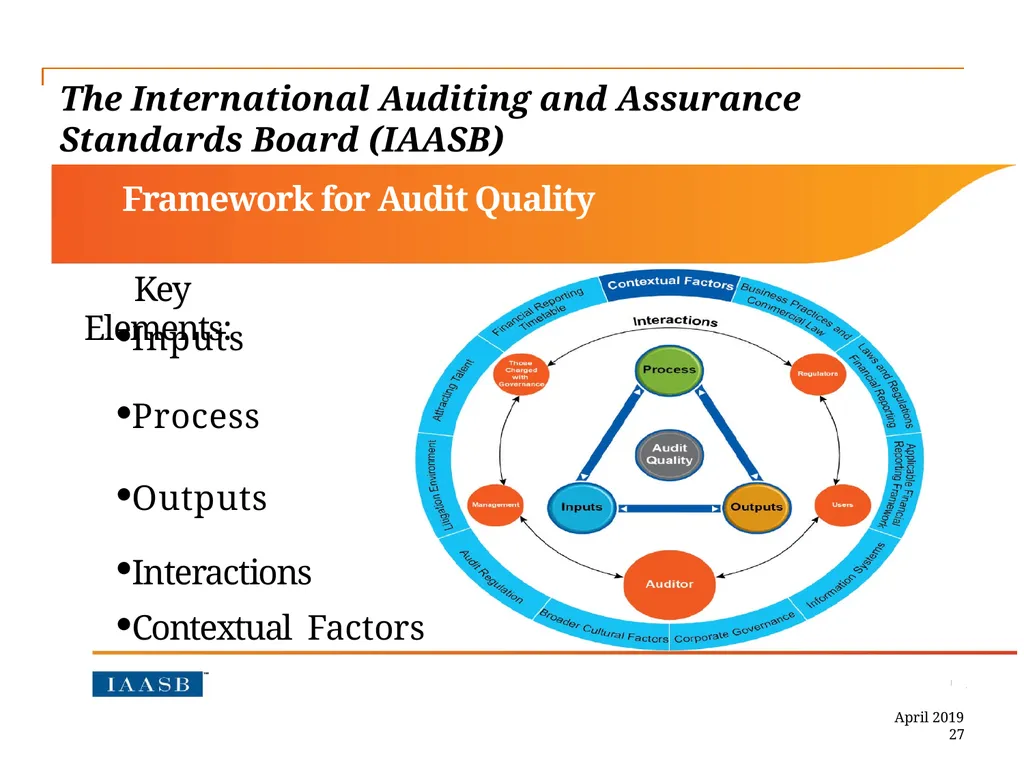 Audit Quality Issues and Audit Quality Indicators - slide 27 of 55