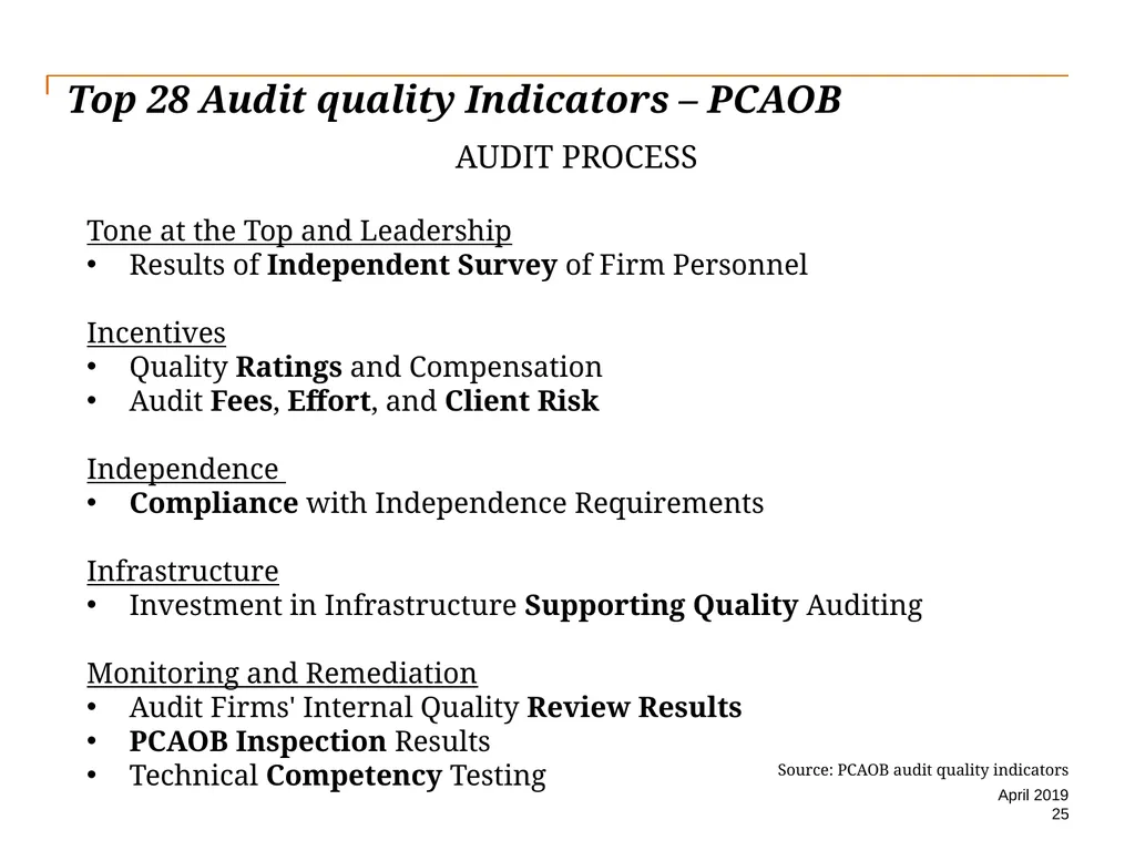 Audit Quality Issues and Audit Quality Indicators - slide 25 of 55