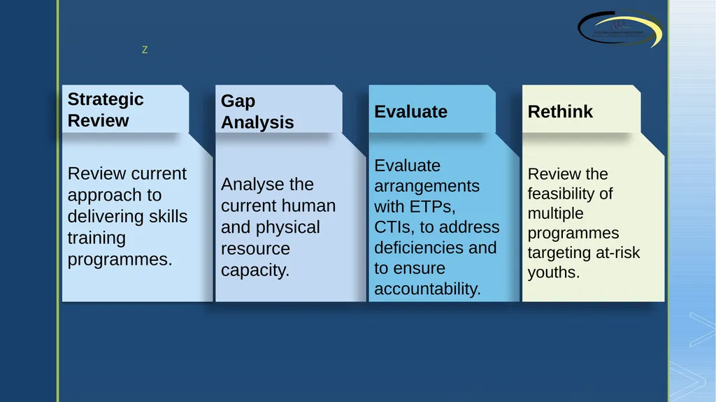 Auditor General’s Department Heart / NSTA’s Core - slide 11 of 12
