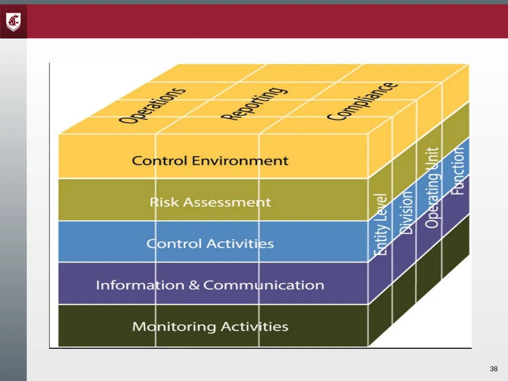 Audits and Internal Controls Presented by: Tami - slide 38 of 50