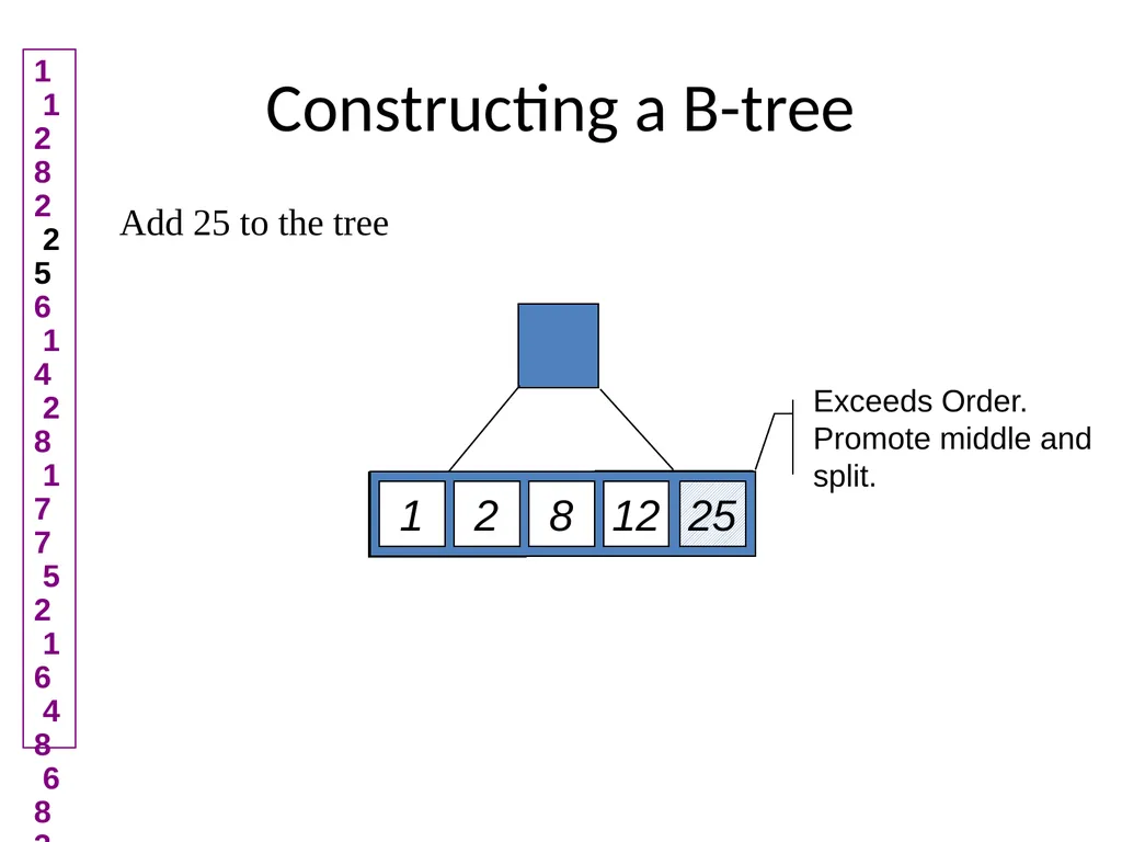 B-Tree Insert and Delete Demo Demo Demo slide by: - slide 4 of 23