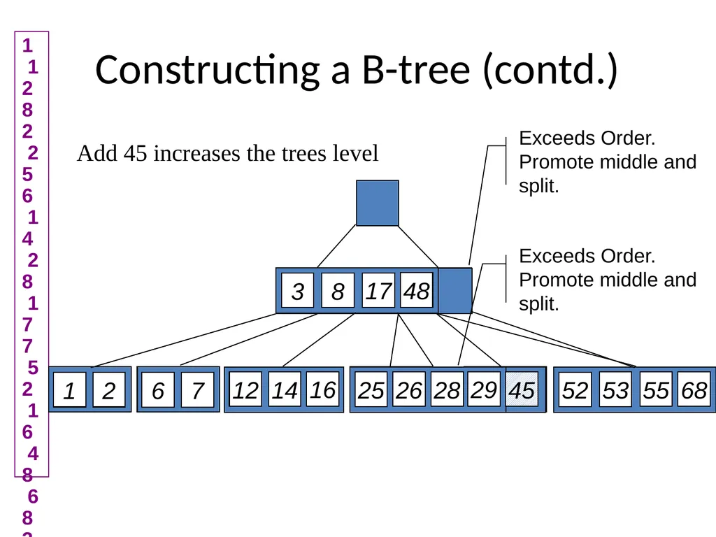 B-Tree Insert and Delete Demo Demo Demo slide by: - slide 11 of 23