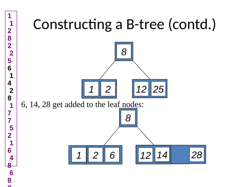 B-Tree Insert and Delete Demo Demo Demo slide by: - slide 5 of 23