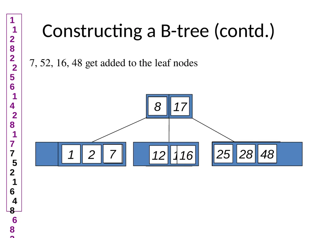B-Tree Insert and Delete Demo Demo Demo slide by: - slide 7 of 23